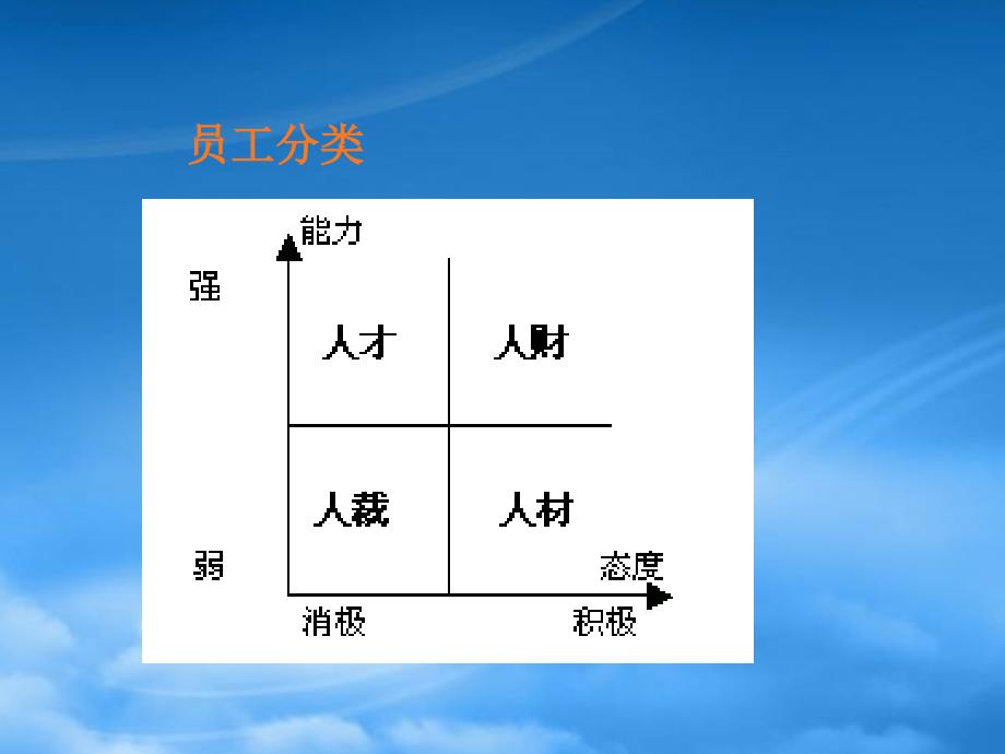 [精选]日化企业员工就职指导手册_第3页