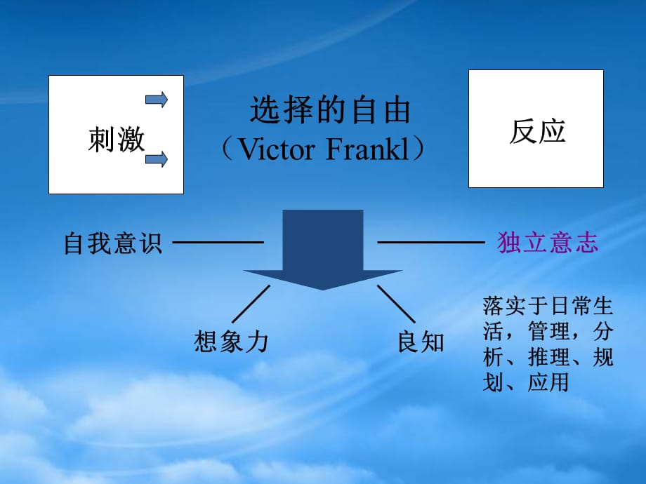 [精选]掌握重点的个人管理原则_第5页