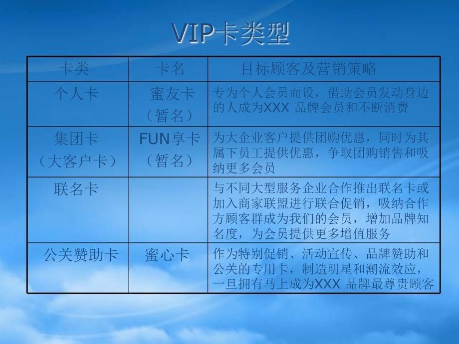 [精选]某品牌VIP管理规划新方案_第5页