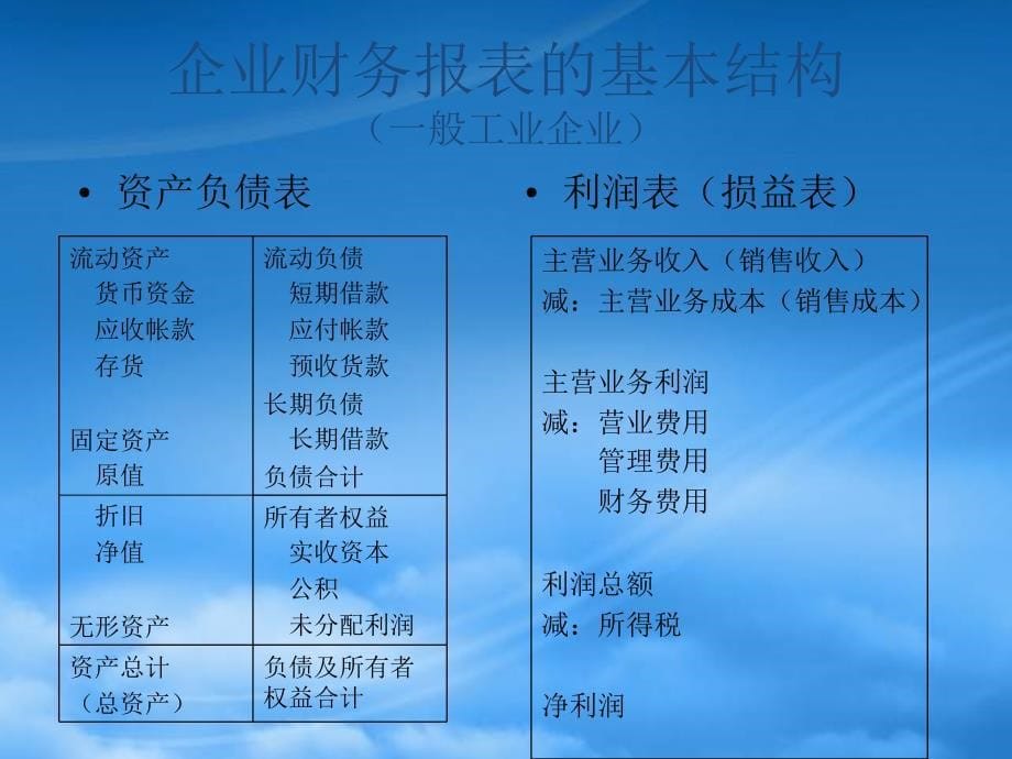 [精选]中小企业融资案例_第5页