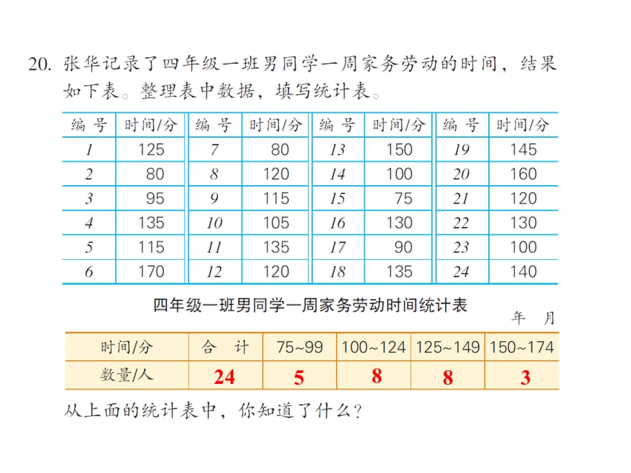 四年级上册数学课件－第9单元 整理与复习 第3课时 统计天地｜苏教版（2018秋） (共9张PPT)_第5页