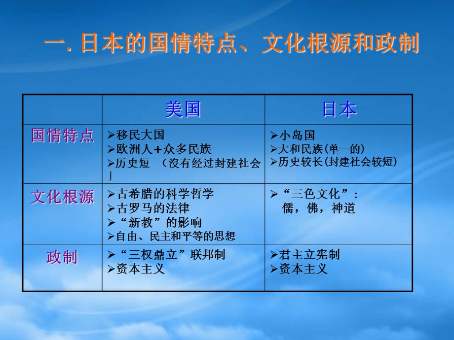 [精选]日本文化及管理方式特点_第2页