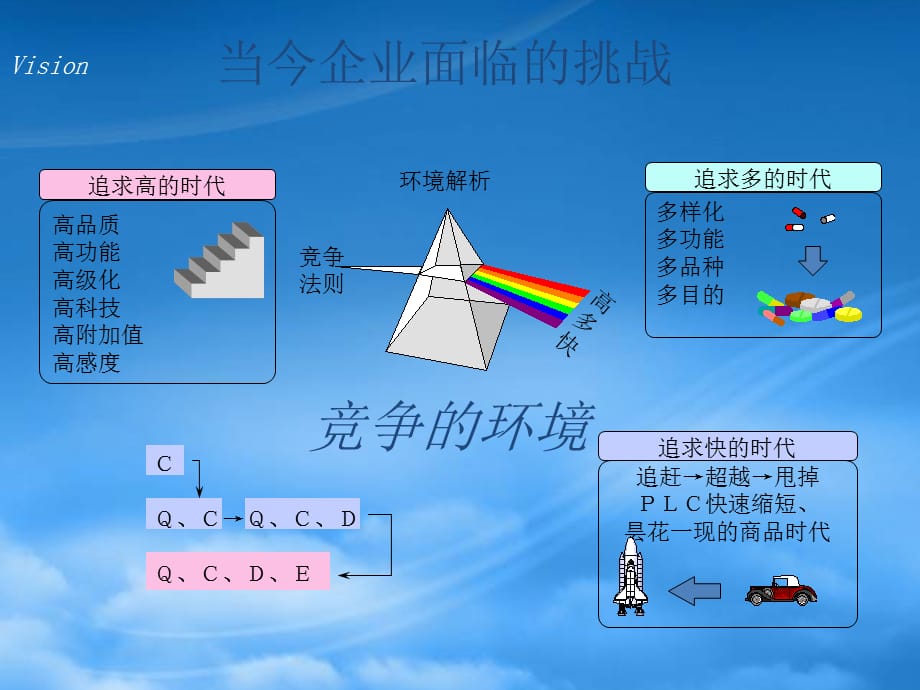 [精选]实用目标管理(1)_第4页