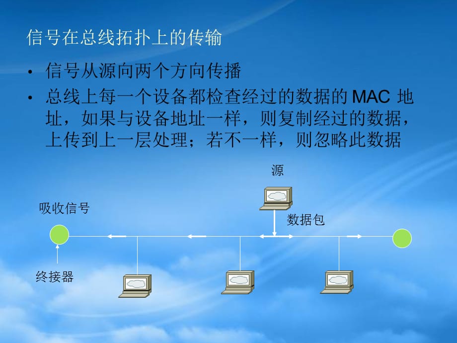 [精选]拓扑局域网和协议_第4页