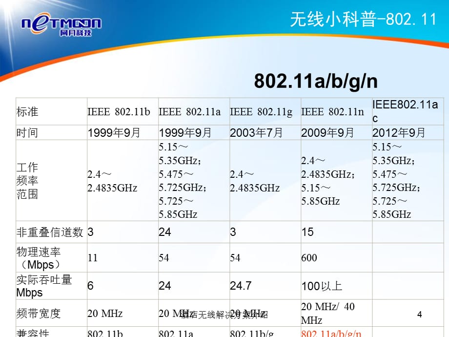 酒店无线解决方案介绍课件_第4页