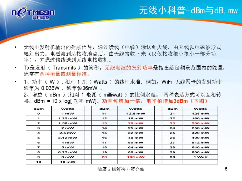 酒店无线解决方案介绍课件_第5页