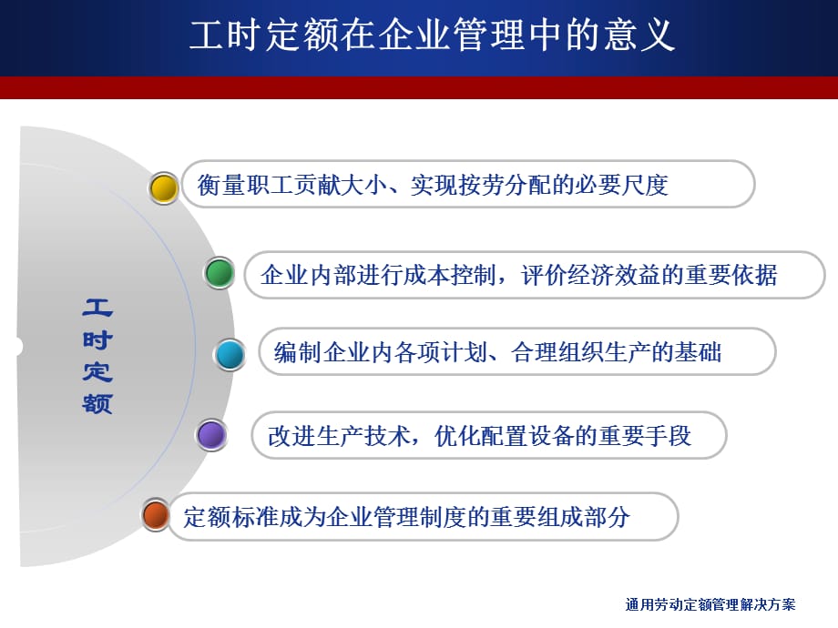 通用劳动定额管理解决方案课件_第3页