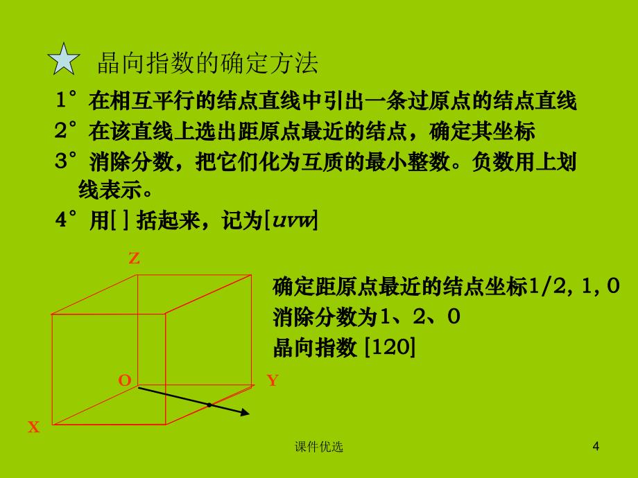 晶面指数 六方晶系的晶面指数标定【行业内容】_第4页