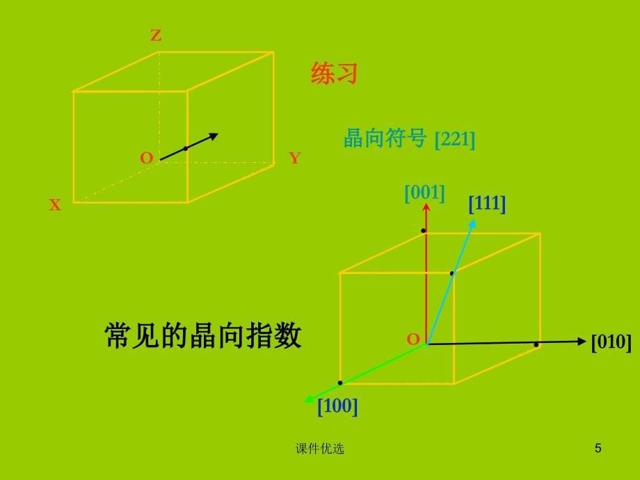 晶面指数 六方晶系的晶面指数标定【行业内容】_第5页