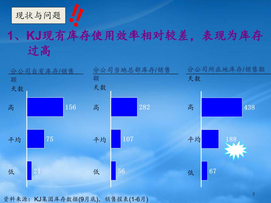 [精选]某公司成品库存管理流程实施手册_第3页