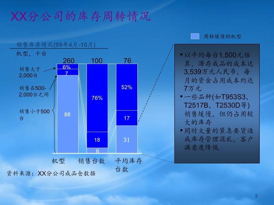 [精选]某公司成品库存管理流程实施手册_第5页