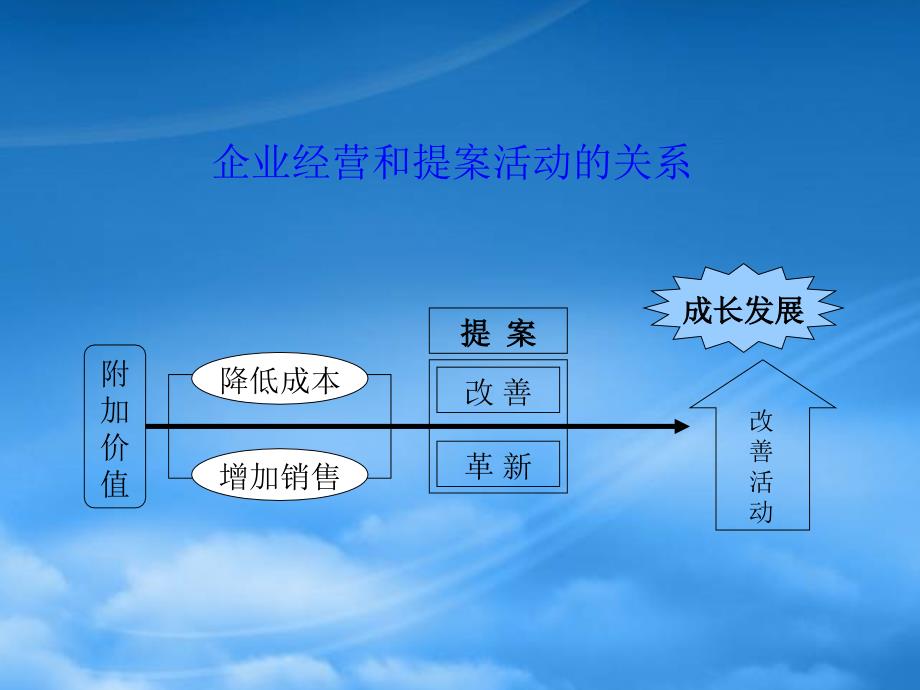 [精选]提案活动的概要_第1页