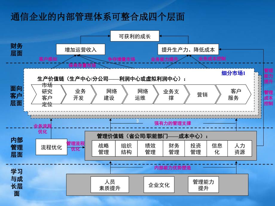 [精选]推行卓越目标管理造企业强势执行能力_第3页