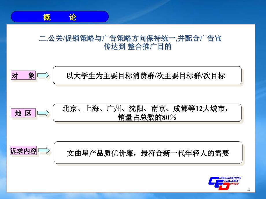 [精选]文曲星企划案(电通作品)_第4页