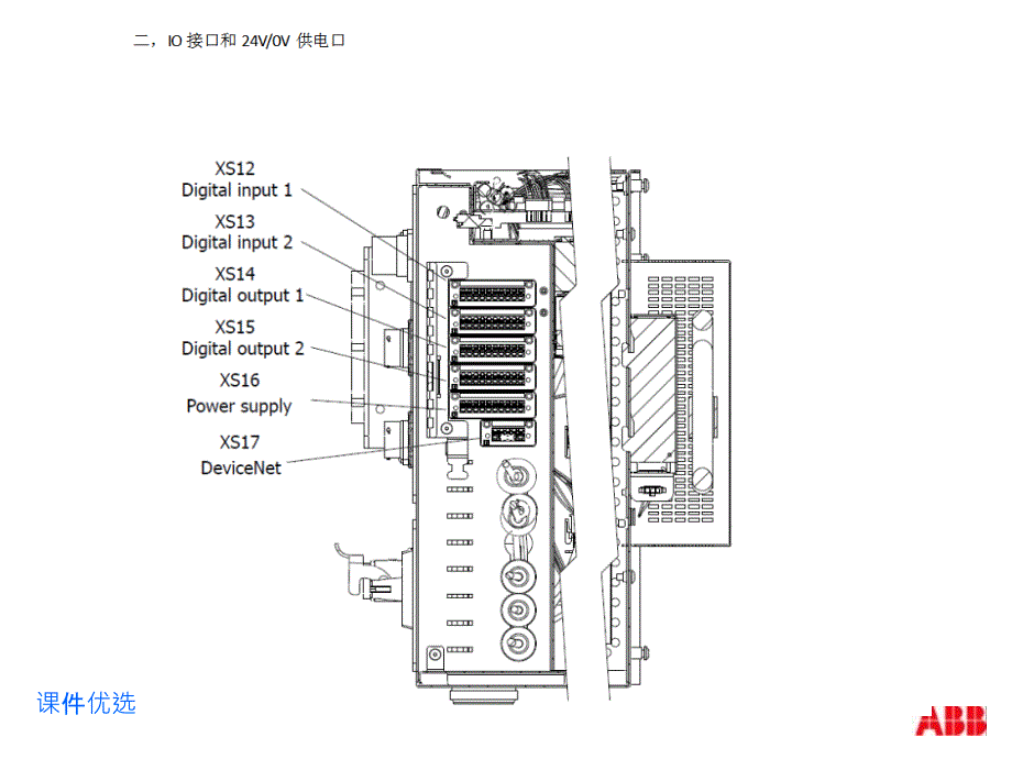 ABB机器人紧凑柜IRC5C外观航插接口及接线【行业内容】_第3页