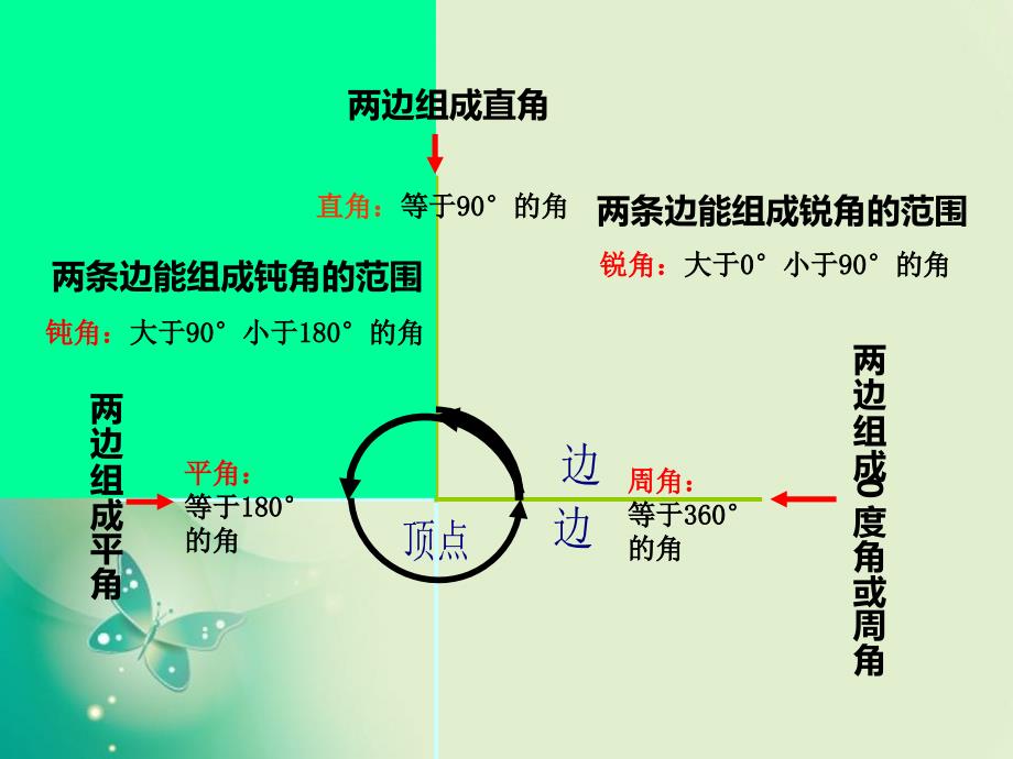 四年级上册数学课件-第三单元第4课时《角的度量》2_西师大版（2014秋） (共11张PPT)_第4页