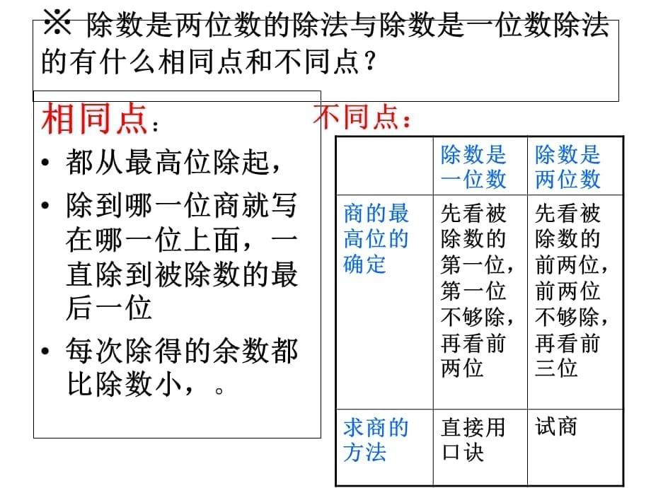 四年级上册数学课件－6.2《笔算除法》 ｜人教新课标（2018秋） (共8张PPT)_第5页