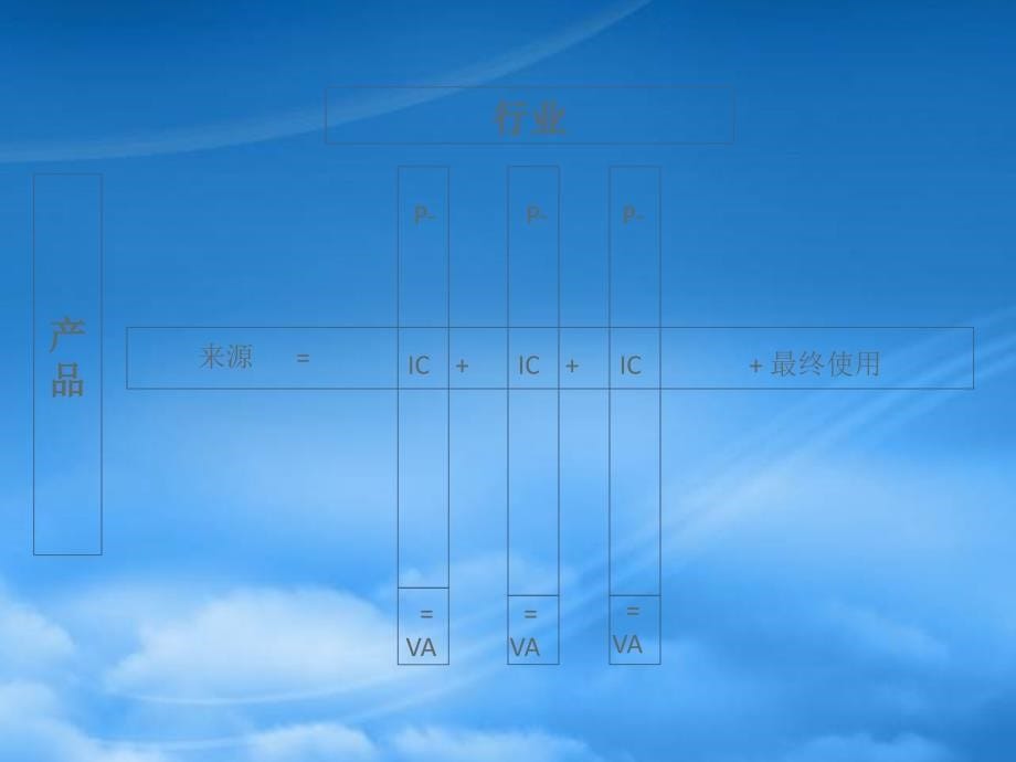 [精选]投入产出表方法与指标_第5页