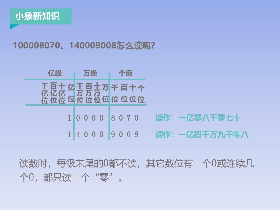 四年级上册数学课件-1.2万以上数的读法 青岛版（2018） (共16张PPT)_第4页