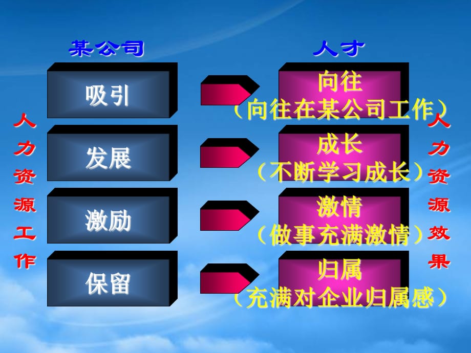 [精选]某公司年度人力资源规划_第4页