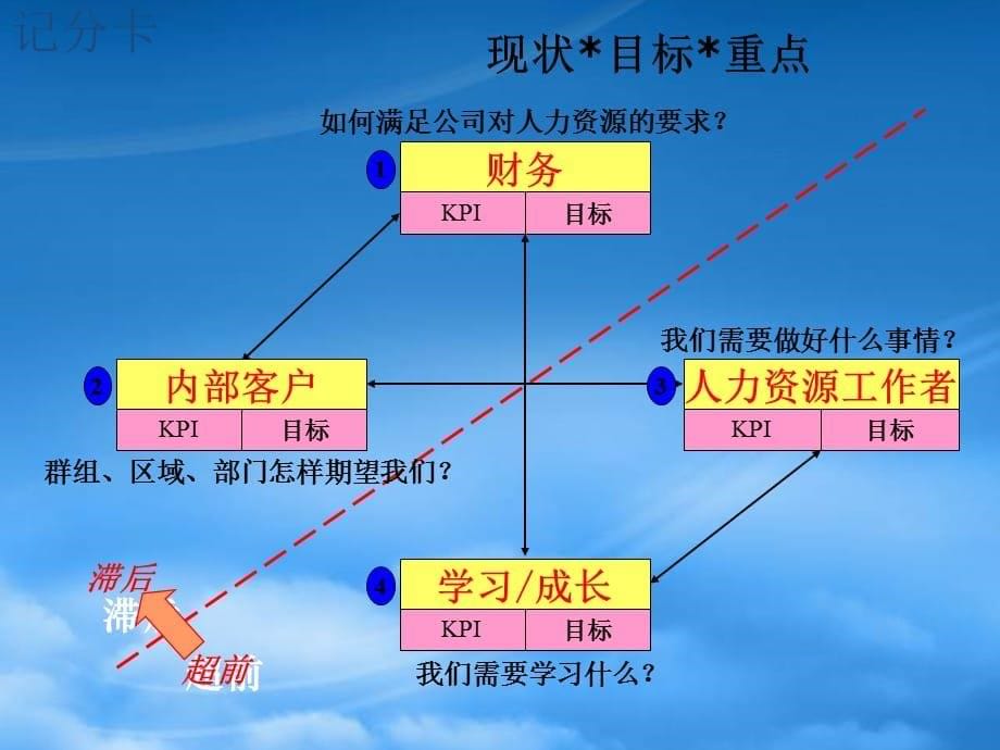 [精选]某公司年度人力资源规划_第5页