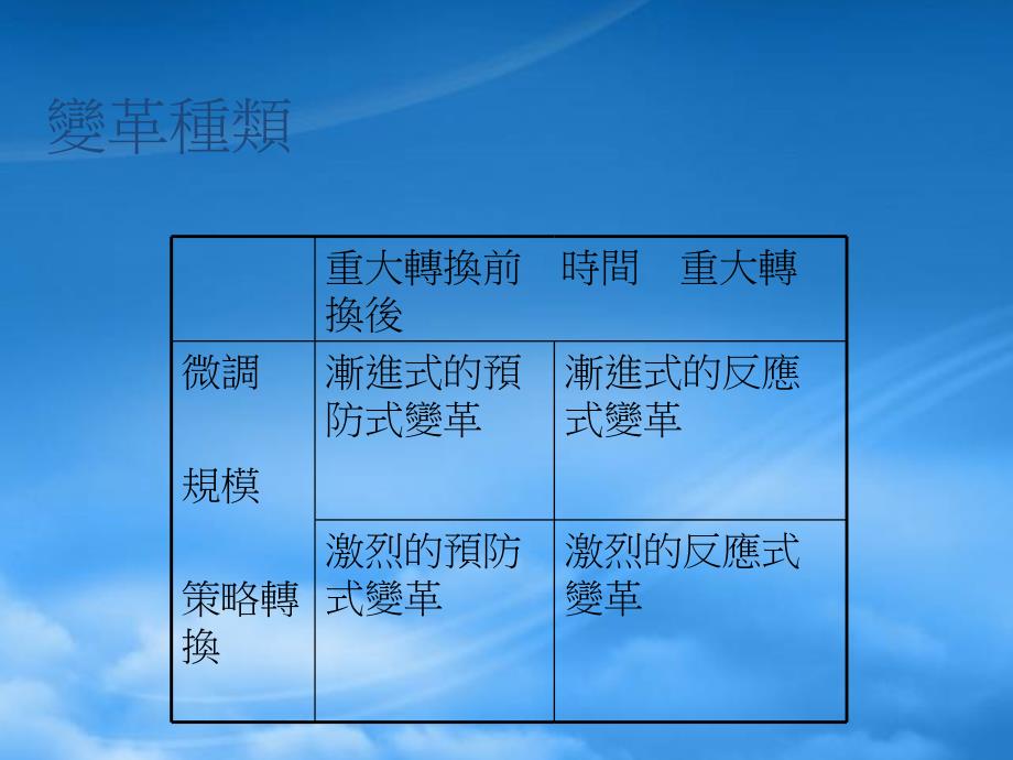 [精选]日本企业缩短工时案例_第4页