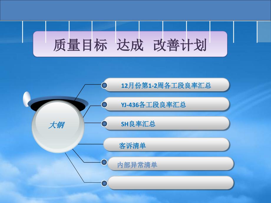 [精选]某企业改善报告_第2页