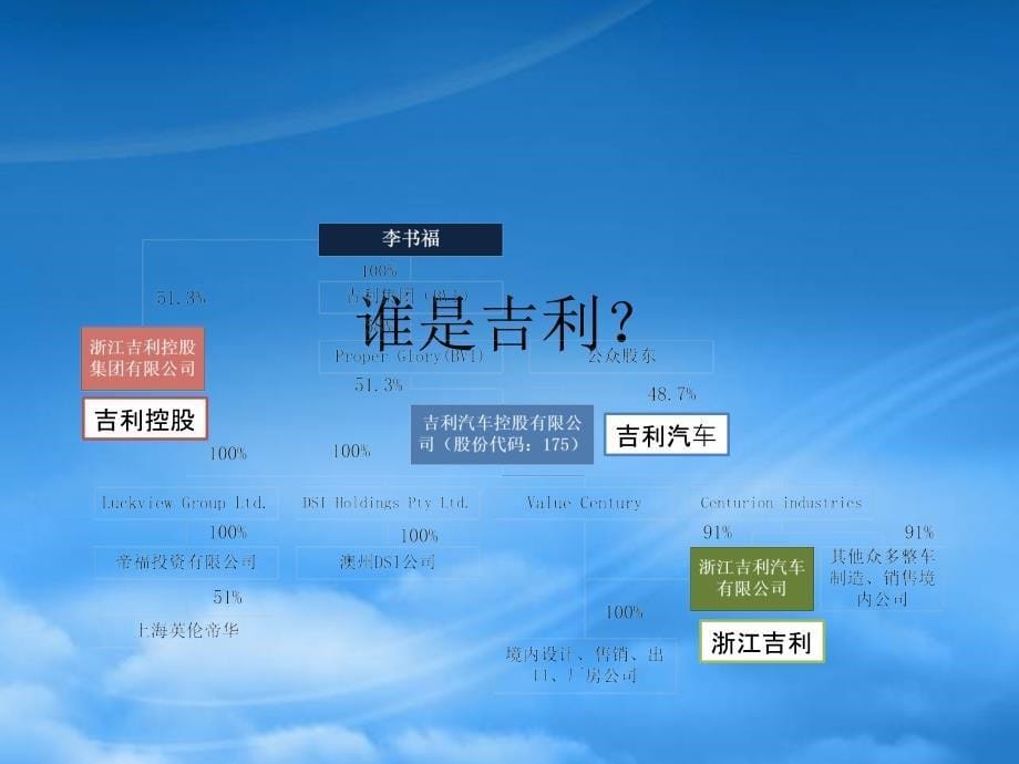 [精选]某企业海外并购案例分析_第5页