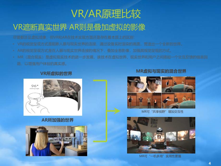 [精选]年中国虚拟现实(VR)行业研究报告_第4页