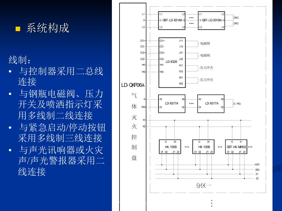 气体灭火系统控制方案课件_第3页