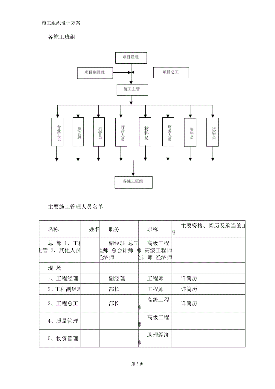 0022 某电厂扩建工程施工组织设计模板_第3页