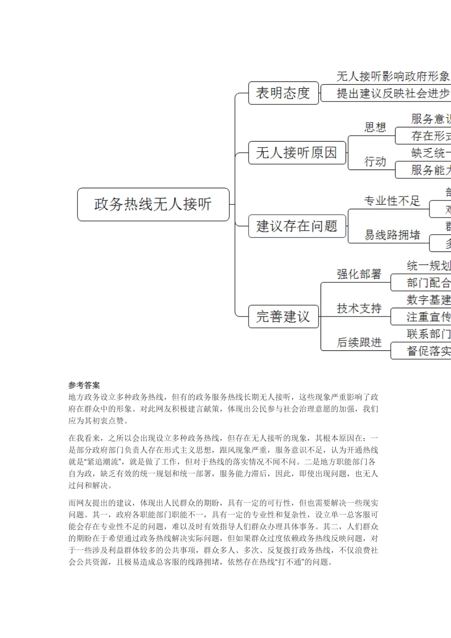 2021年1月30日湖南省株洲市遴选面试题（市直）_第2页