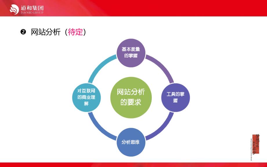 巴马百岁源网络推广方案(1)课件_第4页