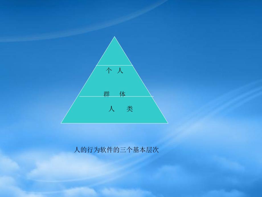 [精选]文化构成与跨文化管理_第4页