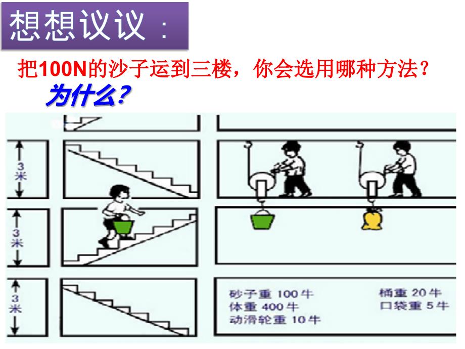 人教版八年级物理下册 12.3 机械效率 课件(共22张PPT)_第2页