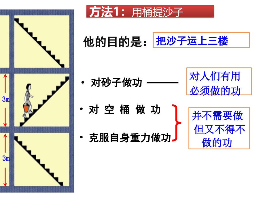 人教版八年级物理下册 12.3 机械效率 课件(共22张PPT)_第4页