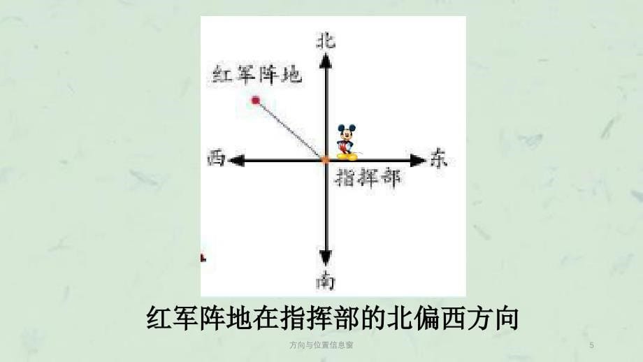 方向与位置信息窗课件_第5页