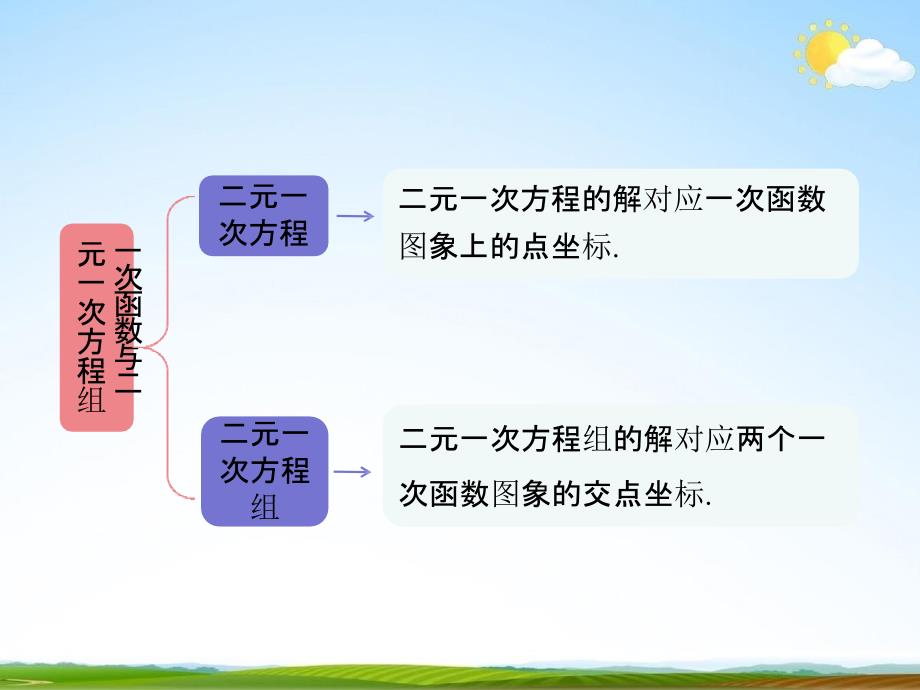 人教版八年级数学下册《19 一次函数单元复习》教学课件精品PPT优秀公开课3_第4页