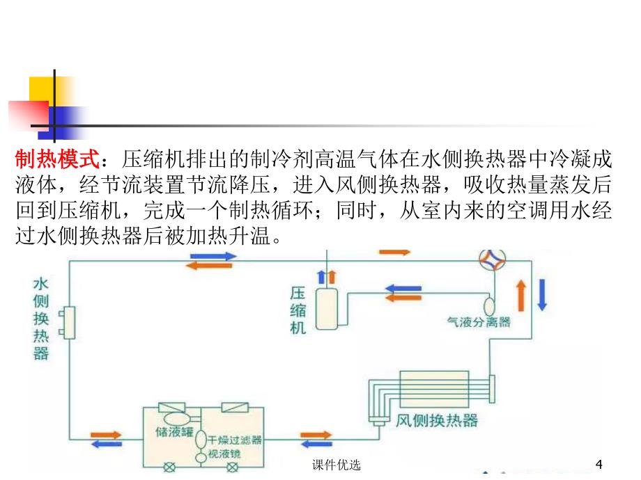风冷机组原理结构【行业内容】_第4页