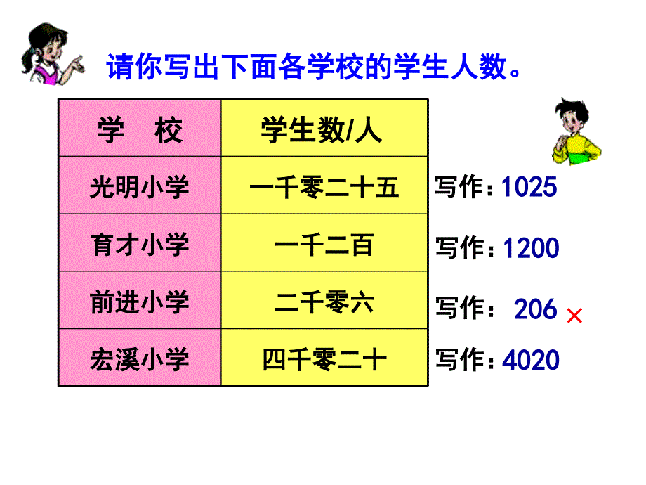 四年级上册数学课件－1.3《人口普查》 ｜北师大版（2018秋） (共46张PPT)_第4页