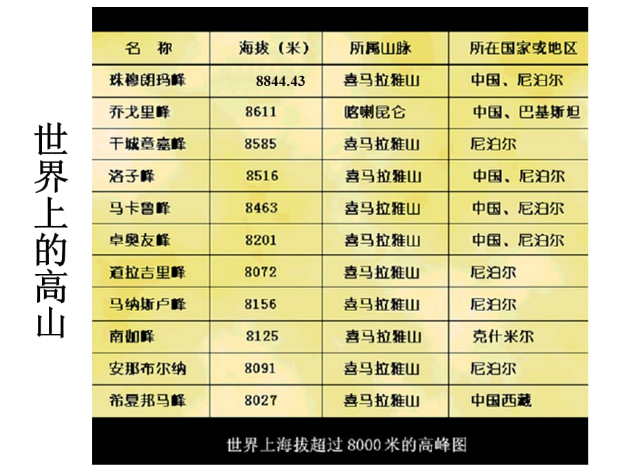 商务星球版七年级地理上册第2章第2节地形图的判读(共41张PPT)_第5页