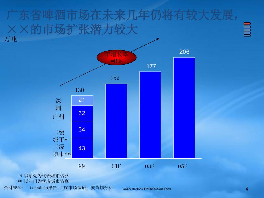 [精选]某公司啤酒经营业绩品牌定位及新产品开发案例_第4页