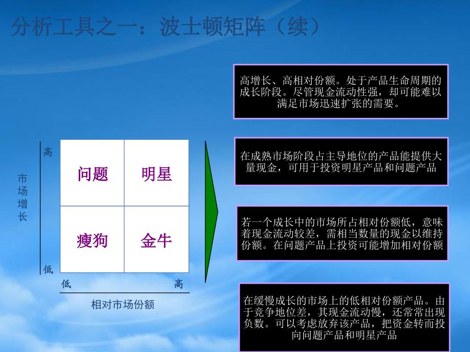 [精选]某公司工具与方法内部工作手册_第4页