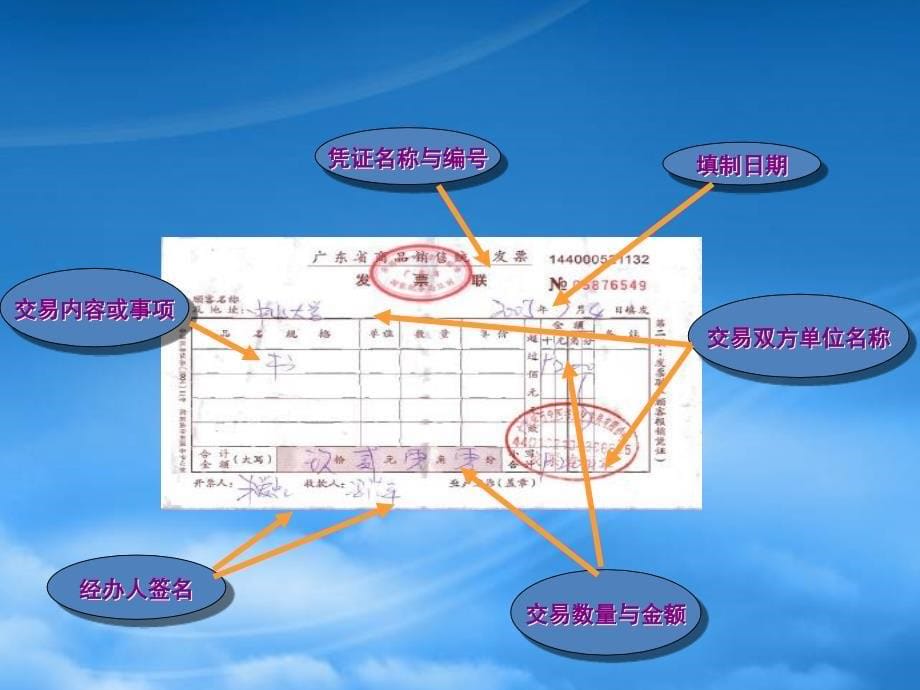 [精选]审计学原理课件——讲5- 原理(审计的对象、目标和分类)XXXX_第5页