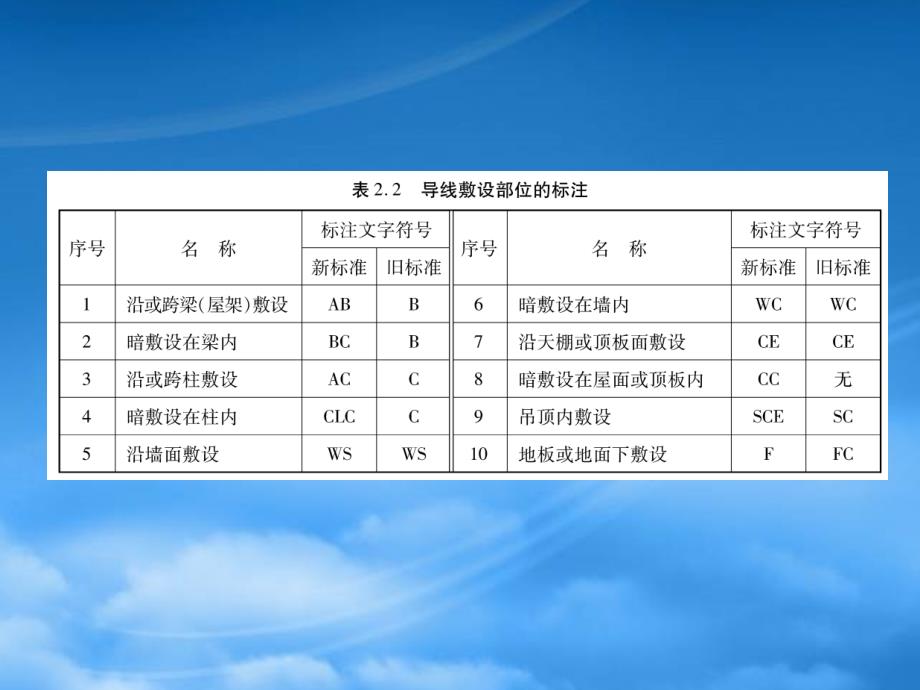 [精选]室内配线工程_第3页