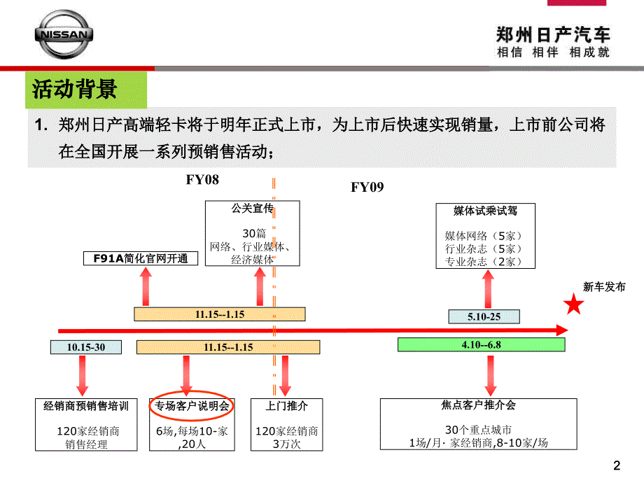 郑州日产汽车F91A预销售广东行业客户说明会活动方案课件_第2页