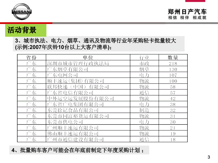 郑州日产汽车F91A预销售广东行业客户说明会活动方案课件_第3页