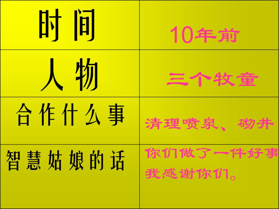 四年级上册语文课件－10《幸福是什么》 ｜人教新课标 (共19张PPT)_第3页