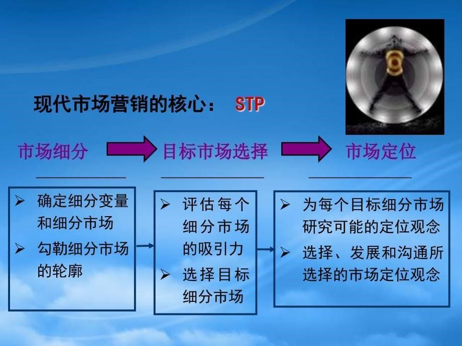 [精选]市场细分与目标市场培训讲义_第5页