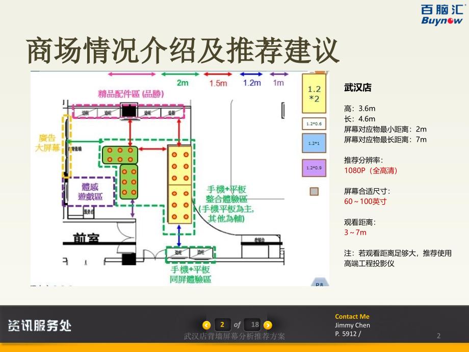 武汉店背墙屏幕分析推荐方案课件_第2页